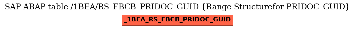 E-R Diagram for table /1BEA/RS_FBCB_PRIDOC_GUID (Range Structurefor PRIDOC_GUID)