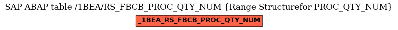 E-R Diagram for table /1BEA/RS_FBCB_PROC_QTY_NUM (Range Structurefor PROC_QTY_NUM)