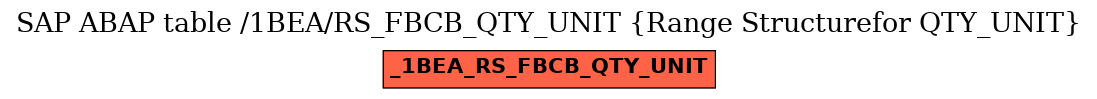 E-R Diagram for table /1BEA/RS_FBCB_QTY_UNIT (Range Structurefor QTY_UNIT)