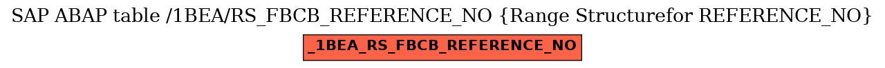 E-R Diagram for table /1BEA/RS_FBCB_REFERENCE_NO (Range Structurefor REFERENCE_NO)