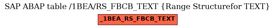 E-R Diagram for table /1BEA/RS_FBCB_TEXT (Range Structurefor TEXT)