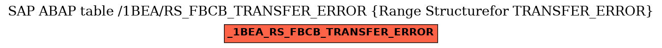 E-R Diagram for table /1BEA/RS_FBCB_TRANSFER_ERROR (Range Structurefor TRANSFER_ERROR)