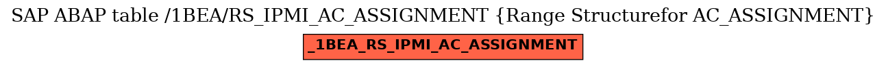 E-R Diagram for table /1BEA/RS_IPMI_AC_ASSIGNMENT (Range Structurefor AC_ASSIGNMENT)