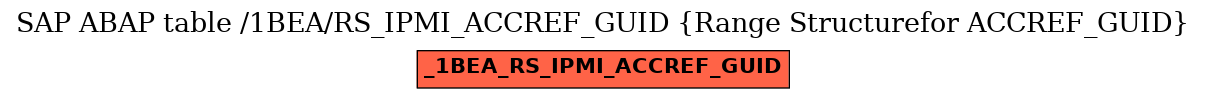 E-R Diagram for table /1BEA/RS_IPMI_ACCREF_GUID (Range Structurefor ACCREF_GUID)