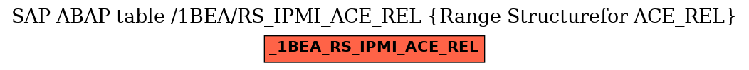 E-R Diagram for table /1BEA/RS_IPMI_ACE_REL (Range Structurefor ACE_REL)