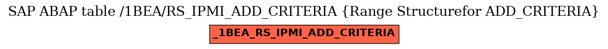 E-R Diagram for table /1BEA/RS_IPMI_ADD_CRITERIA (Range Structurefor ADD_CRITERIA)