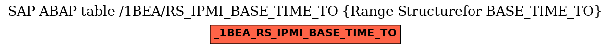 E-R Diagram for table /1BEA/RS_IPMI_BASE_TIME_TO (Range Structurefor BASE_TIME_TO)