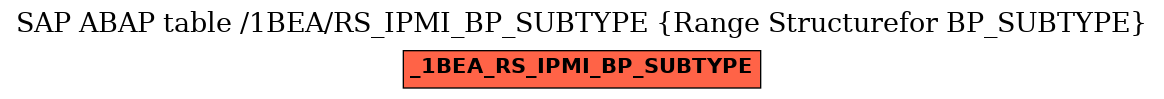 E-R Diagram for table /1BEA/RS_IPMI_BP_SUBTYPE (Range Structurefor BP_SUBTYPE)