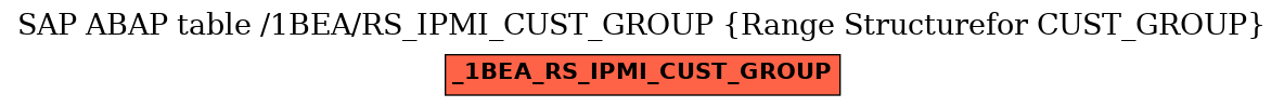 E-R Diagram for table /1BEA/RS_IPMI_CUST_GROUP (Range Structurefor CUST_GROUP)