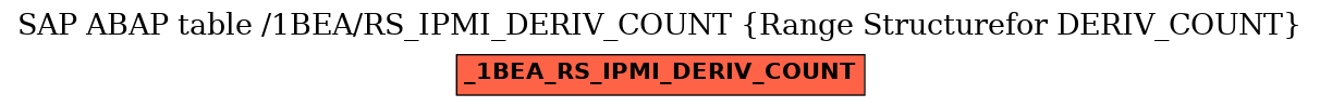 E-R Diagram for table /1BEA/RS_IPMI_DERIV_COUNT (Range Structurefor DERIV_COUNT)