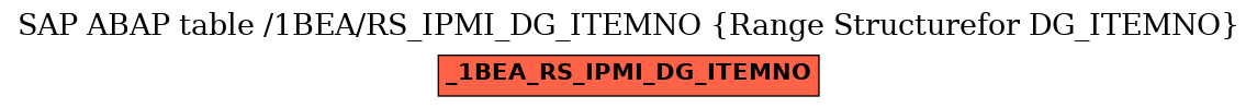 E-R Diagram for table /1BEA/RS_IPMI_DG_ITEMNO (Range Structurefor DG_ITEMNO)