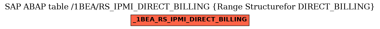 E-R Diagram for table /1BEA/RS_IPMI_DIRECT_BILLING (Range Structurefor DIRECT_BILLING)