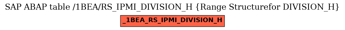 E-R Diagram for table /1BEA/RS_IPMI_DIVISION_H (Range Structurefor DIVISION_H)