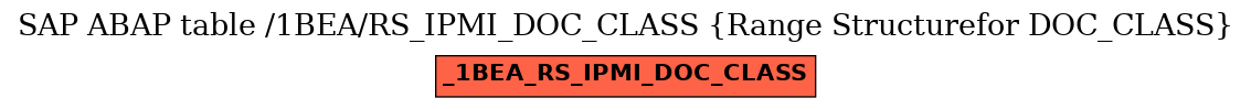 E-R Diagram for table /1BEA/RS_IPMI_DOC_CLASS (Range Structurefor DOC_CLASS)