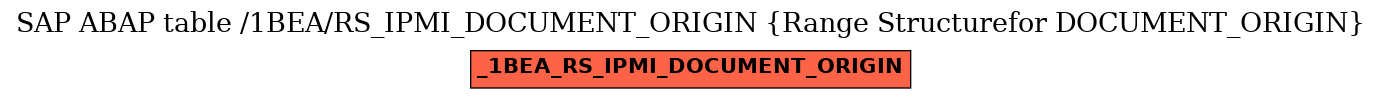 E-R Diagram for table /1BEA/RS_IPMI_DOCUMENT_ORIGIN (Range Structurefor DOCUMENT_ORIGIN)