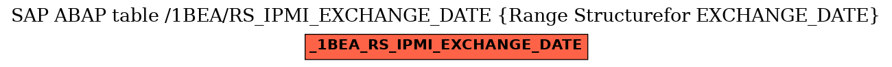 E-R Diagram for table /1BEA/RS_IPMI_EXCHANGE_DATE (Range Structurefor EXCHANGE_DATE)