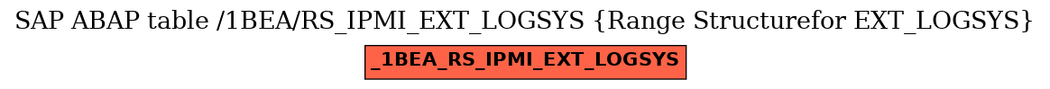 E-R Diagram for table /1BEA/RS_IPMI_EXT_LOGSYS (Range Structurefor EXT_LOGSYS)