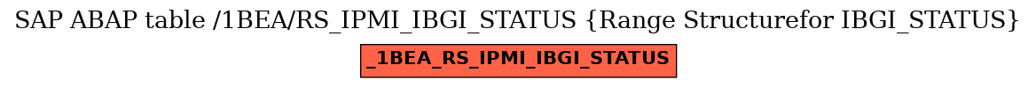 E-R Diagram for table /1BEA/RS_IPMI_IBGI_STATUS (Range Structurefor IBGI_STATUS)