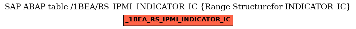 E-R Diagram for table /1BEA/RS_IPMI_INDICATOR_IC (Range Structurefor INDICATOR_IC)
