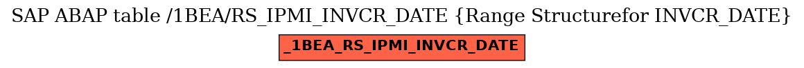 E-R Diagram for table /1BEA/RS_IPMI_INVCR_DATE (Range Structurefor INVCR_DATE)