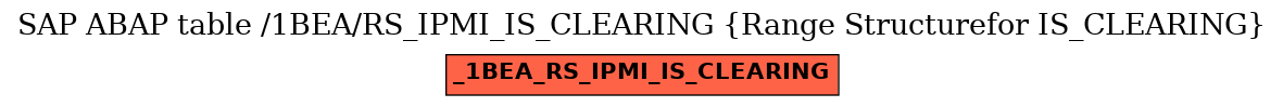 E-R Diagram for table /1BEA/RS_IPMI_IS_CLEARING (Range Structurefor IS_CLEARING)