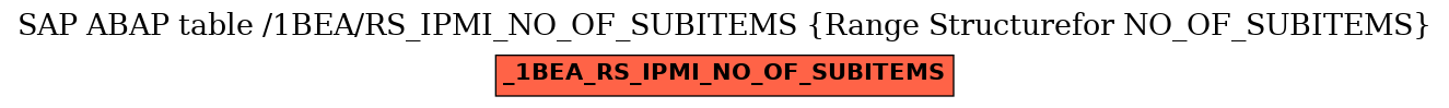 E-R Diagram for table /1BEA/RS_IPMI_NO_OF_SUBITEMS (Range Structurefor NO_OF_SUBITEMS)