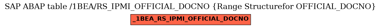 E-R Diagram for table /1BEA/RS_IPMI_OFFICIAL_DOCNO (Range Structurefor OFFICIAL_DOCNO)