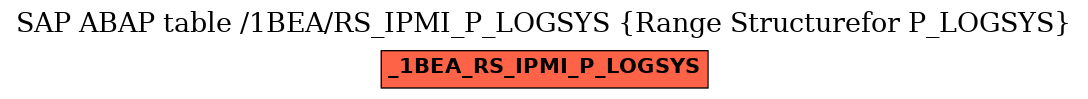 E-R Diagram for table /1BEA/RS_IPMI_P_LOGSYS (Range Structurefor P_LOGSYS)