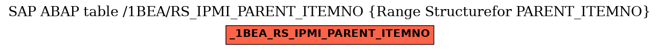 E-R Diagram for table /1BEA/RS_IPMI_PARENT_ITEMNO (Range Structurefor PARENT_ITEMNO)