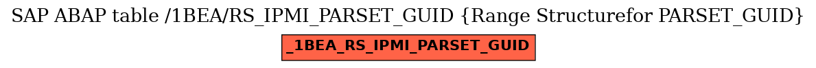 E-R Diagram for table /1BEA/RS_IPMI_PARSET_GUID (Range Structurefor PARSET_GUID)