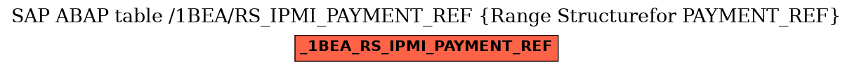 E-R Diagram for table /1BEA/RS_IPMI_PAYMENT_REF (Range Structurefor PAYMENT_REF)