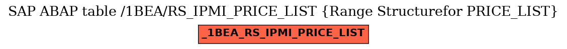 E-R Diagram for table /1BEA/RS_IPMI_PRICE_LIST (Range Structurefor PRICE_LIST)