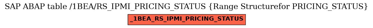 E-R Diagram for table /1BEA/RS_IPMI_PRICING_STATUS (Range Structurefor PRICING_STATUS)