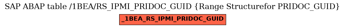 E-R Diagram for table /1BEA/RS_IPMI_PRIDOC_GUID (Range Structurefor PRIDOC_GUID)