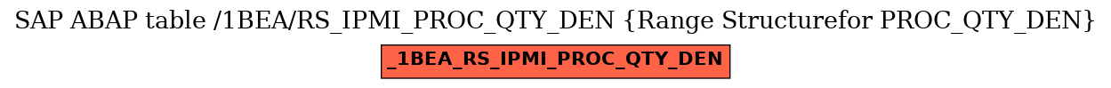 E-R Diagram for table /1BEA/RS_IPMI_PROC_QTY_DEN (Range Structurefor PROC_QTY_DEN)