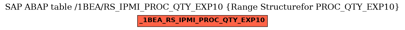 E-R Diagram for table /1BEA/RS_IPMI_PROC_QTY_EXP10 (Range Structurefor PROC_QTY_EXP10)