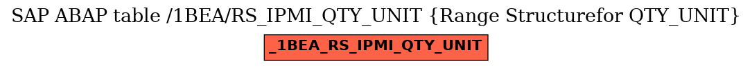 E-R Diagram for table /1BEA/RS_IPMI_QTY_UNIT (Range Structurefor QTY_UNIT)