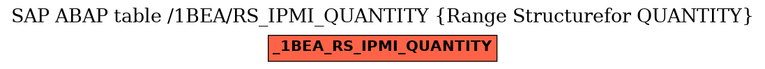 E-R Diagram for table /1BEA/RS_IPMI_QUANTITY (Range Structurefor QUANTITY)