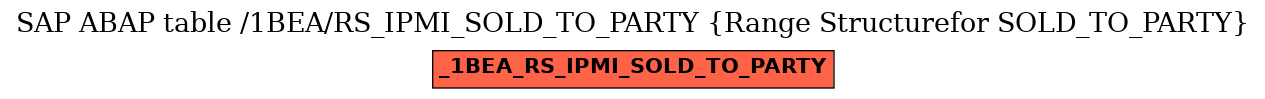 E-R Diagram for table /1BEA/RS_IPMI_SOLD_TO_PARTY (Range Structurefor SOLD_TO_PARTY)