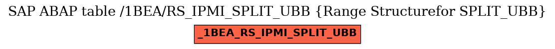 E-R Diagram for table /1BEA/RS_IPMI_SPLIT_UBB (Range Structurefor SPLIT_UBB)