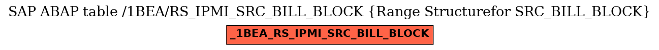 E-R Diagram for table /1BEA/RS_IPMI_SRC_BILL_BLOCK (Range Structurefor SRC_BILL_BLOCK)
