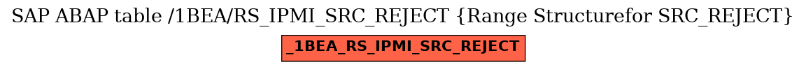 E-R Diagram for table /1BEA/RS_IPMI_SRC_REJECT (Range Structurefor SRC_REJECT)