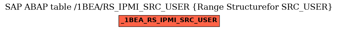 E-R Diagram for table /1BEA/RS_IPMI_SRC_USER (Range Structurefor SRC_USER)