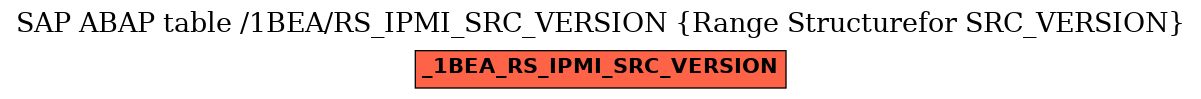 E-R Diagram for table /1BEA/RS_IPMI_SRC_VERSION (Range Structurefor SRC_VERSION)