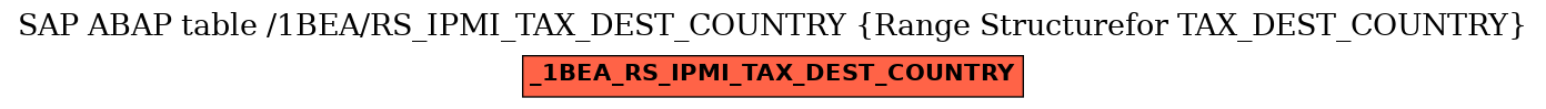 E-R Diagram for table /1BEA/RS_IPMI_TAX_DEST_COUNTRY (Range Structurefor TAX_DEST_COUNTRY)