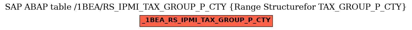 E-R Diagram for table /1BEA/RS_IPMI_TAX_GROUP_P_CTY (Range Structurefor TAX_GROUP_P_CTY)