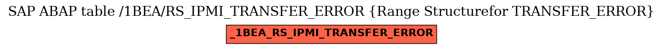 E-R Diagram for table /1BEA/RS_IPMI_TRANSFER_ERROR (Range Structurefor TRANSFER_ERROR)