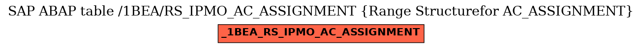 E-R Diagram for table /1BEA/RS_IPMO_AC_ASSIGNMENT (Range Structurefor AC_ASSIGNMENT)