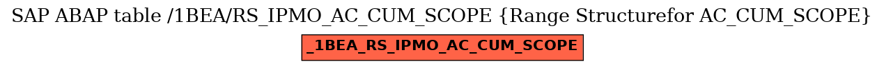 E-R Diagram for table /1BEA/RS_IPMO_AC_CUM_SCOPE (Range Structurefor AC_CUM_SCOPE)