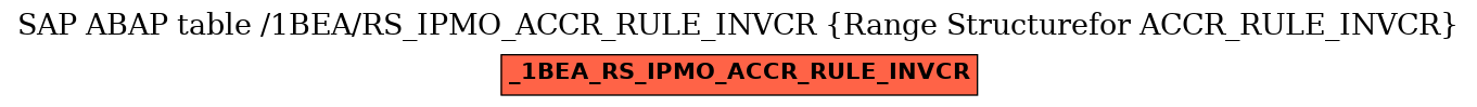 E-R Diagram for table /1BEA/RS_IPMO_ACCR_RULE_INVCR (Range Structurefor ACCR_RULE_INVCR)